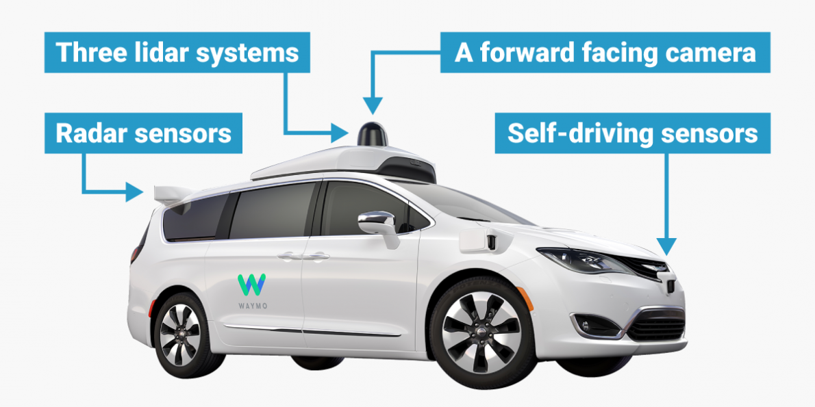 self-driving